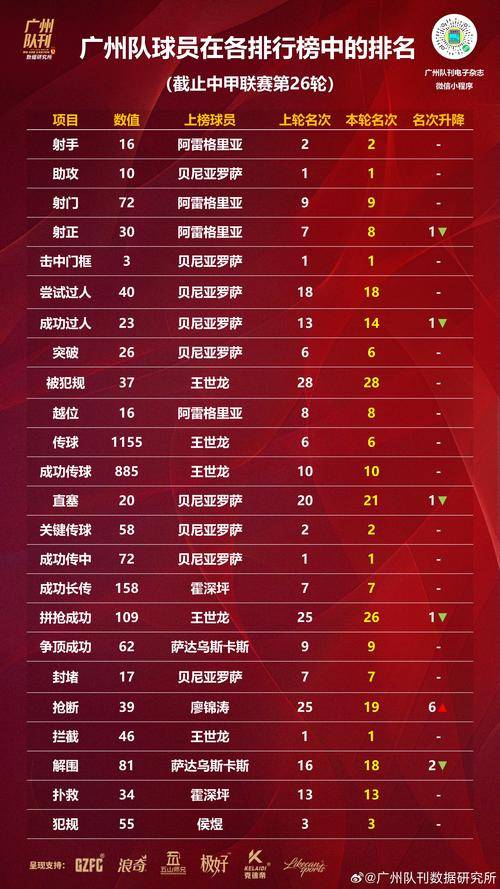 足球比赛积分榜更新，各队排名变化