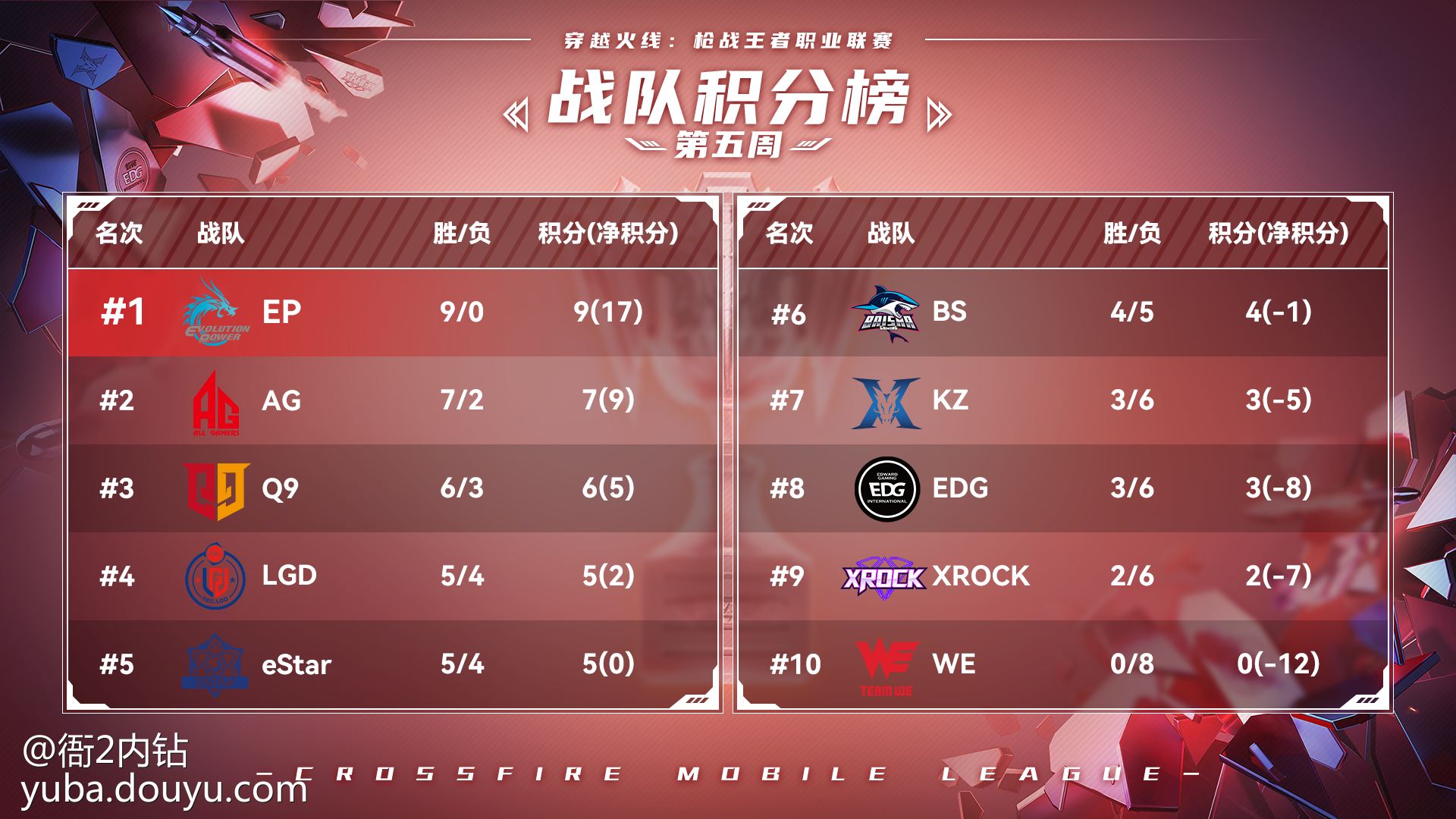德累斯顿主场告捷，豪取九连胜的简单介绍