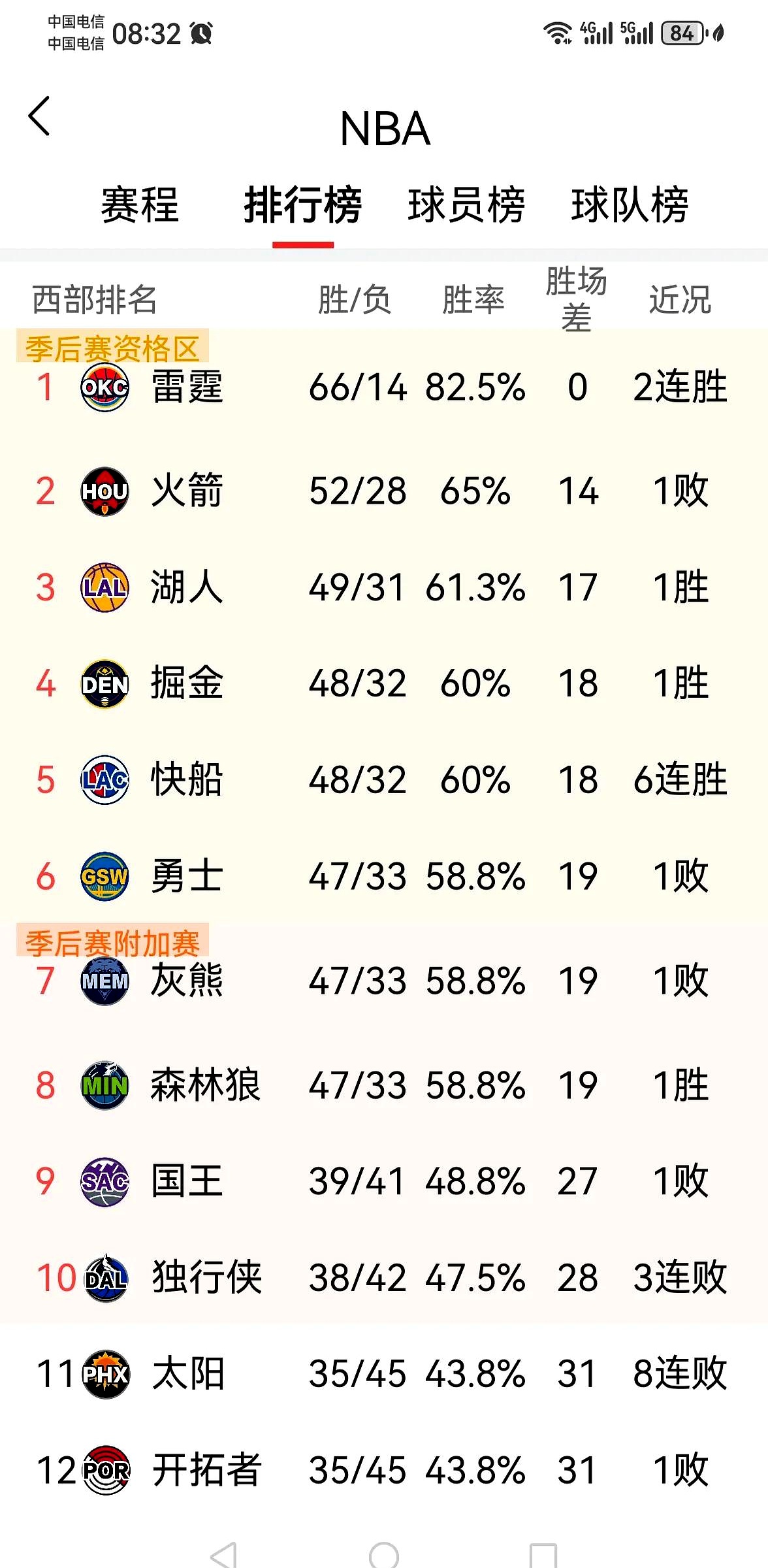 抱团作战，球员心无旁骛，力逐胜利之路的简单介绍