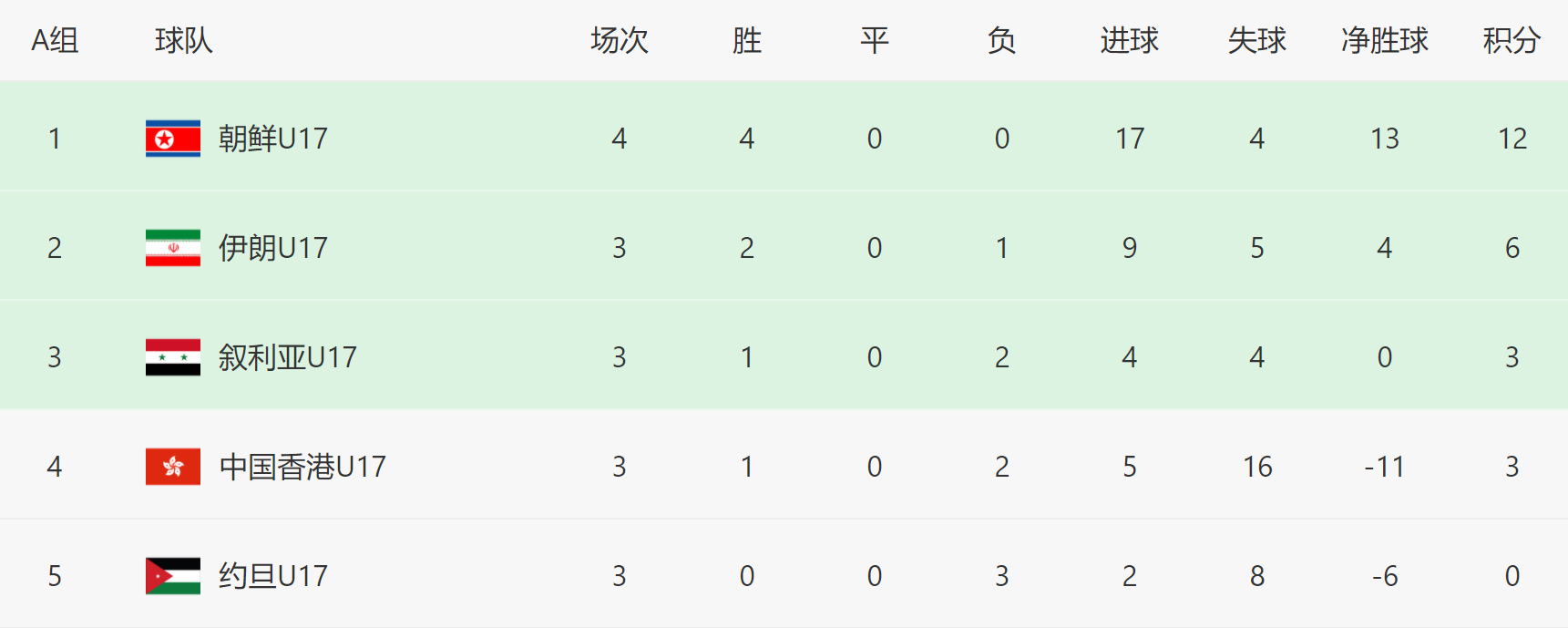关于新晋黑马诞生：巴西球队势不可挡的信息